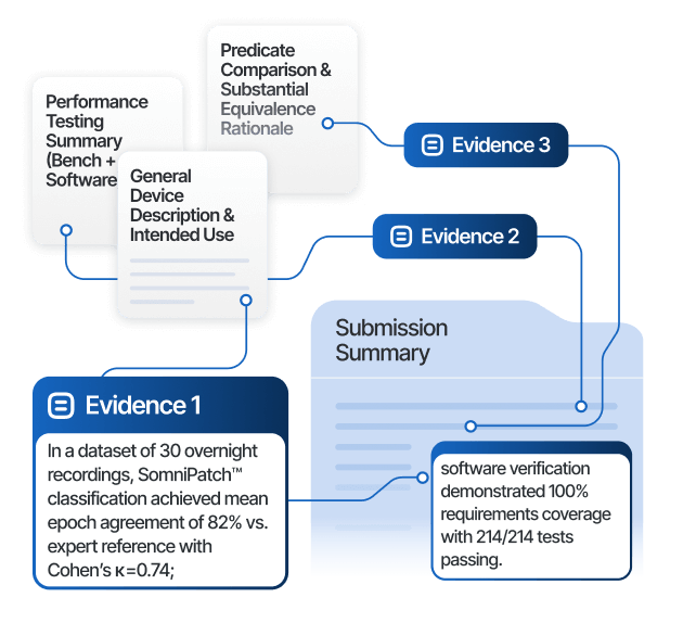 eSTAR/Technical File Assembly